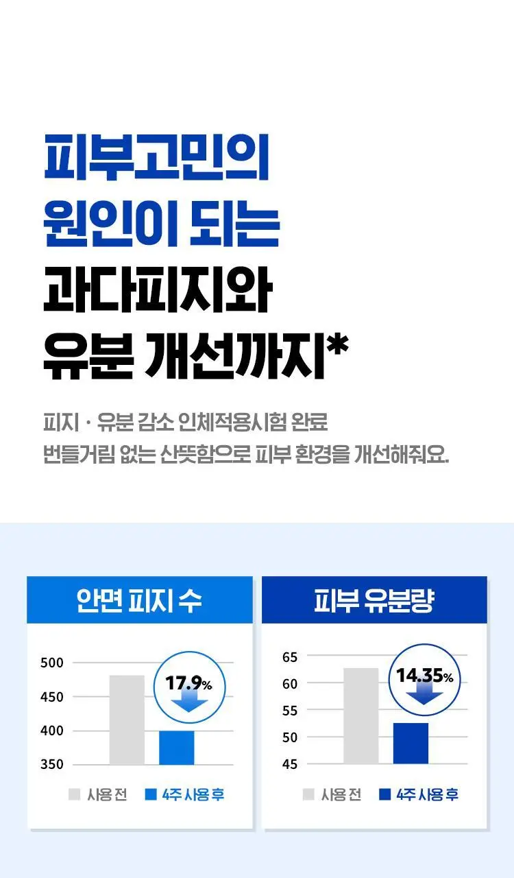 [응급진정세럼] 아이소이 아크니닥터 1st 컨트롤 세럼 40ml 기획(+응급진정패드4매) 상세페이지 13